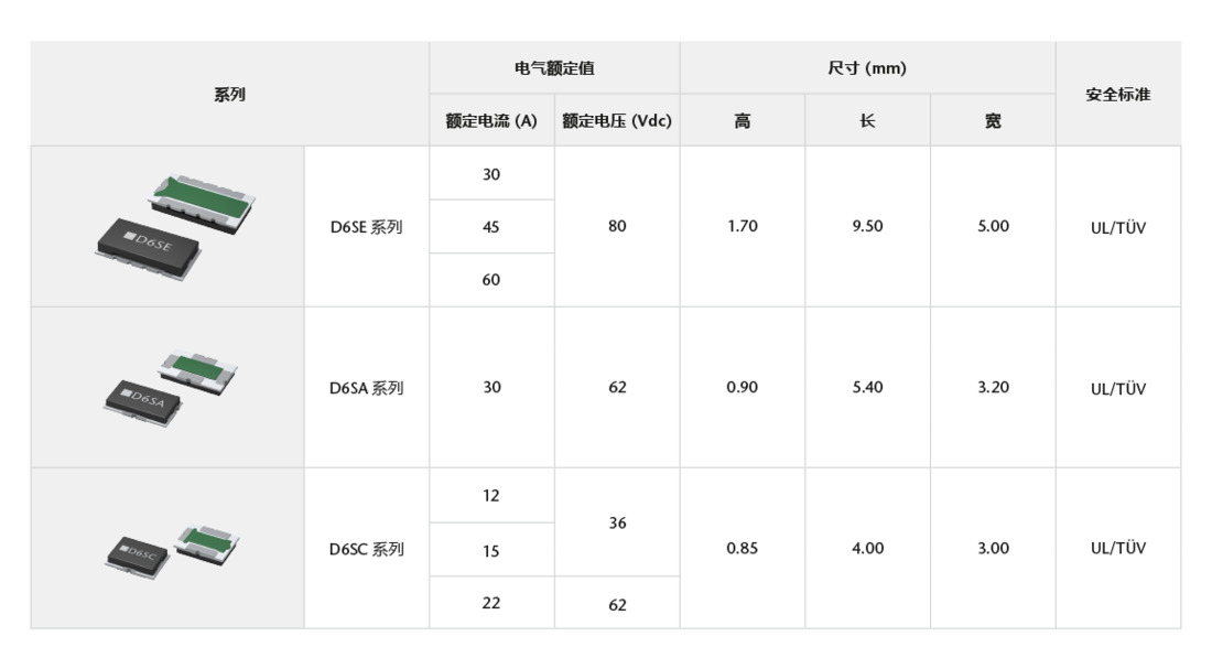 SEFUSE D6S Battery Fuse product table_Chinese