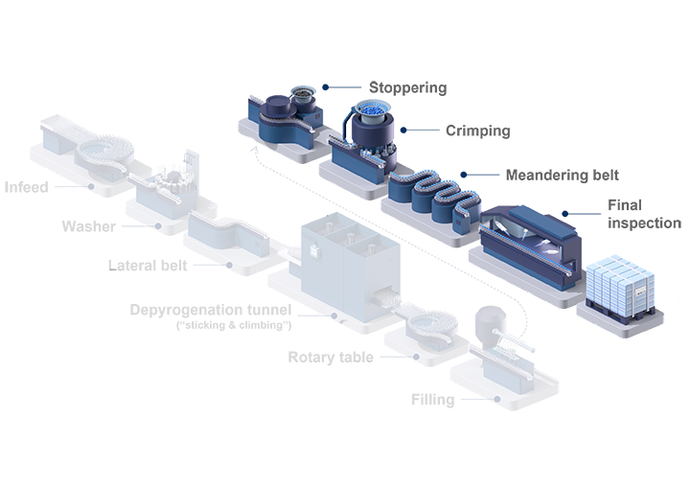 Illustrated example of a sterile filling line process for vials