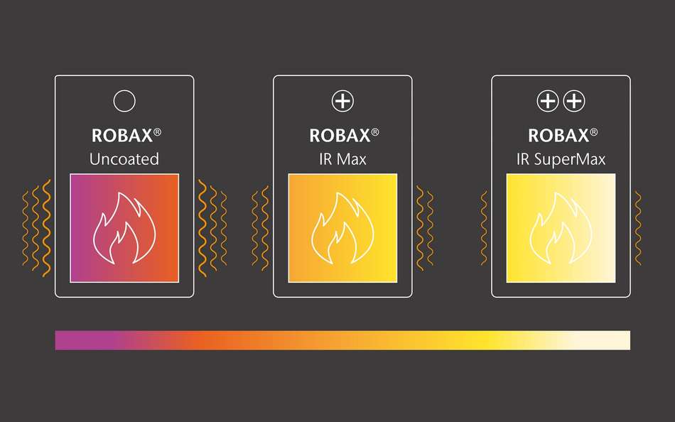 Diagram comparing the IR reflection of ROBAX® IR SuperMax with other glass-ceramics in the SCHOTT ROBAX® Smart Heat portfolio