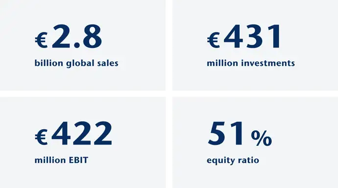 Facts & Figures Finacials