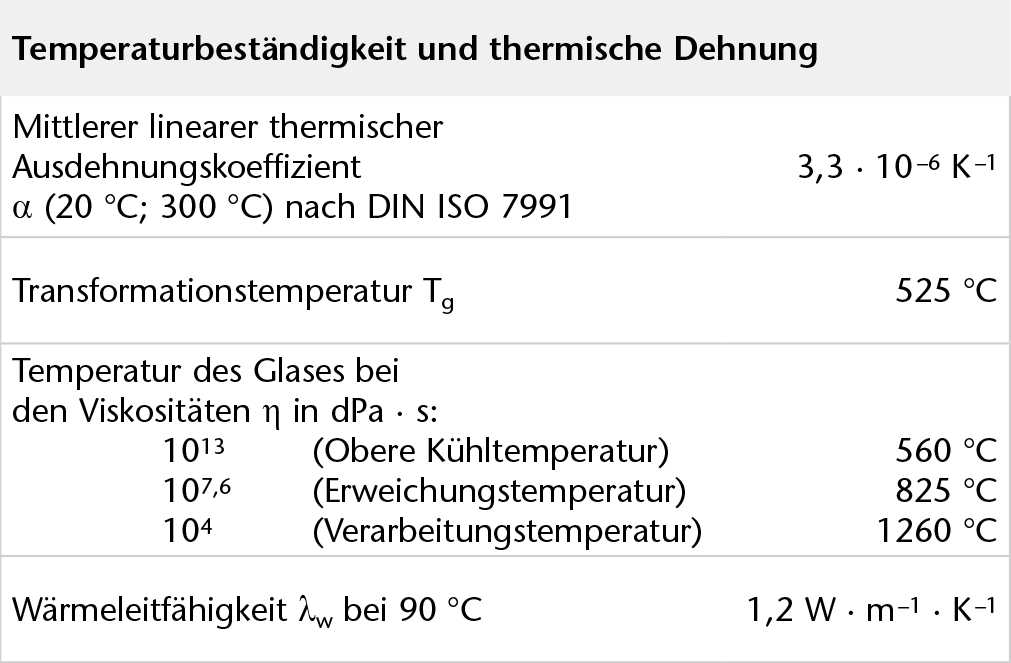 duran-table-thermal-capacity-de.png