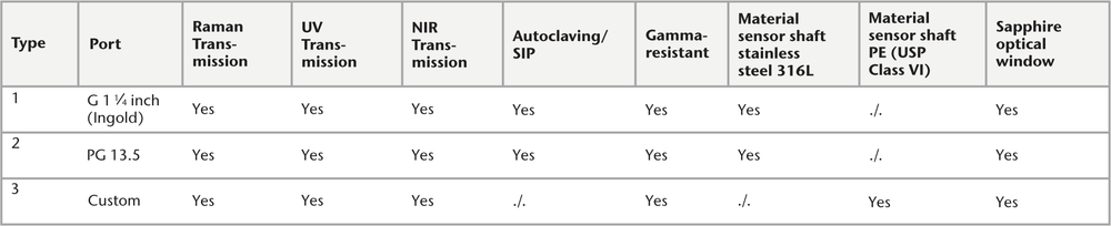 Table showing the specifications of SCHOTT ViewPort™ for Bioprocessing