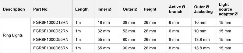 Table showing the specifications of the SCHOTT Ring Light range