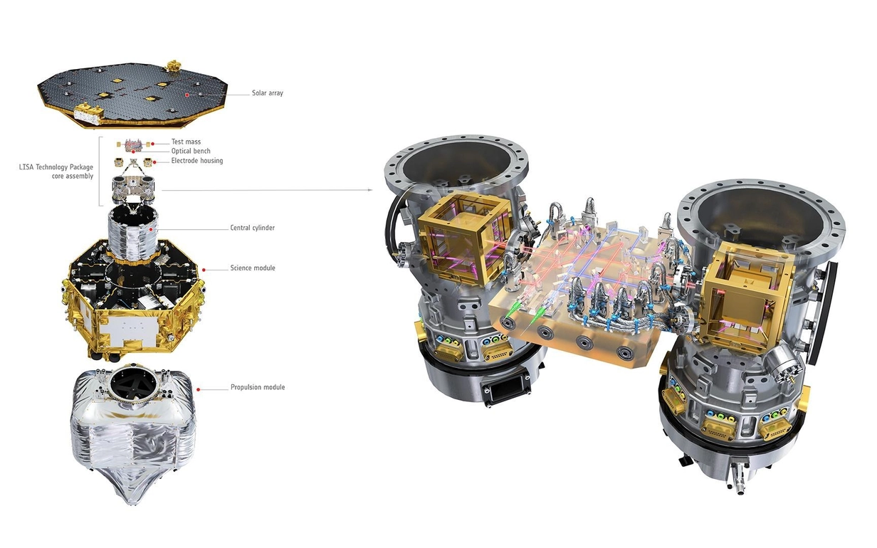 LISA Technology Package (LTP)