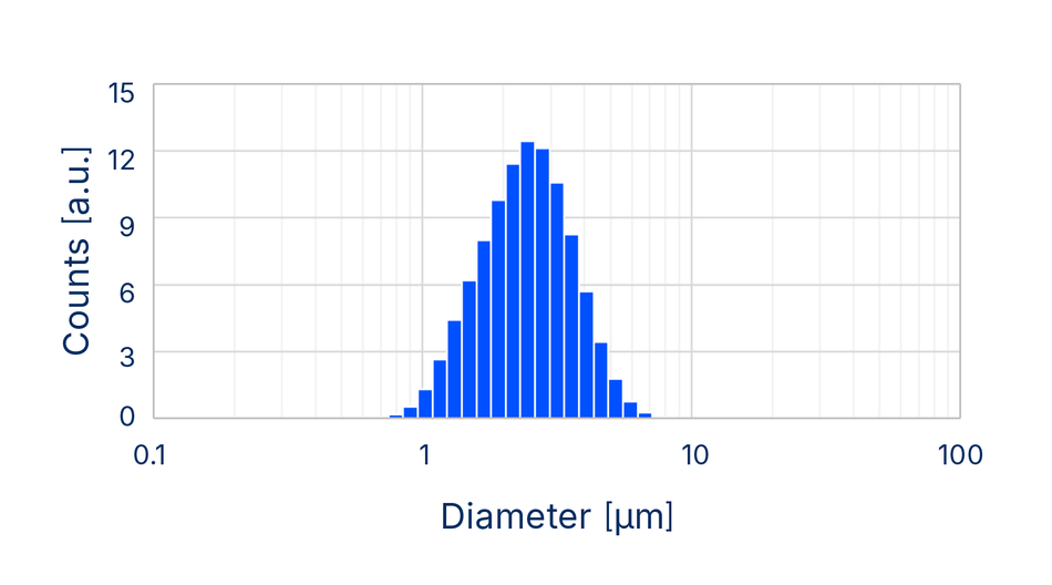 SCHOTT_EP_Grafiken_DB_Solid_Elektrolyte_2026_04_23_1