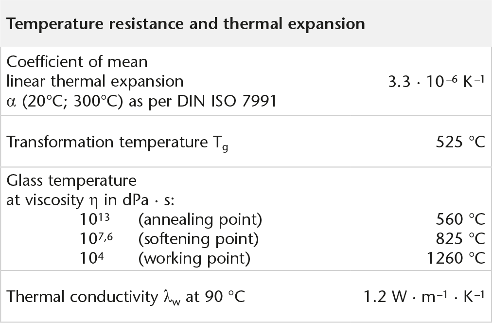 SCH_DURAN_Broschuere_Tabelle_4_Temperature_resistance.png
