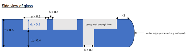 SCHOTT-FLEXINITY® level-Picture-Schematic sketch - side view of glass