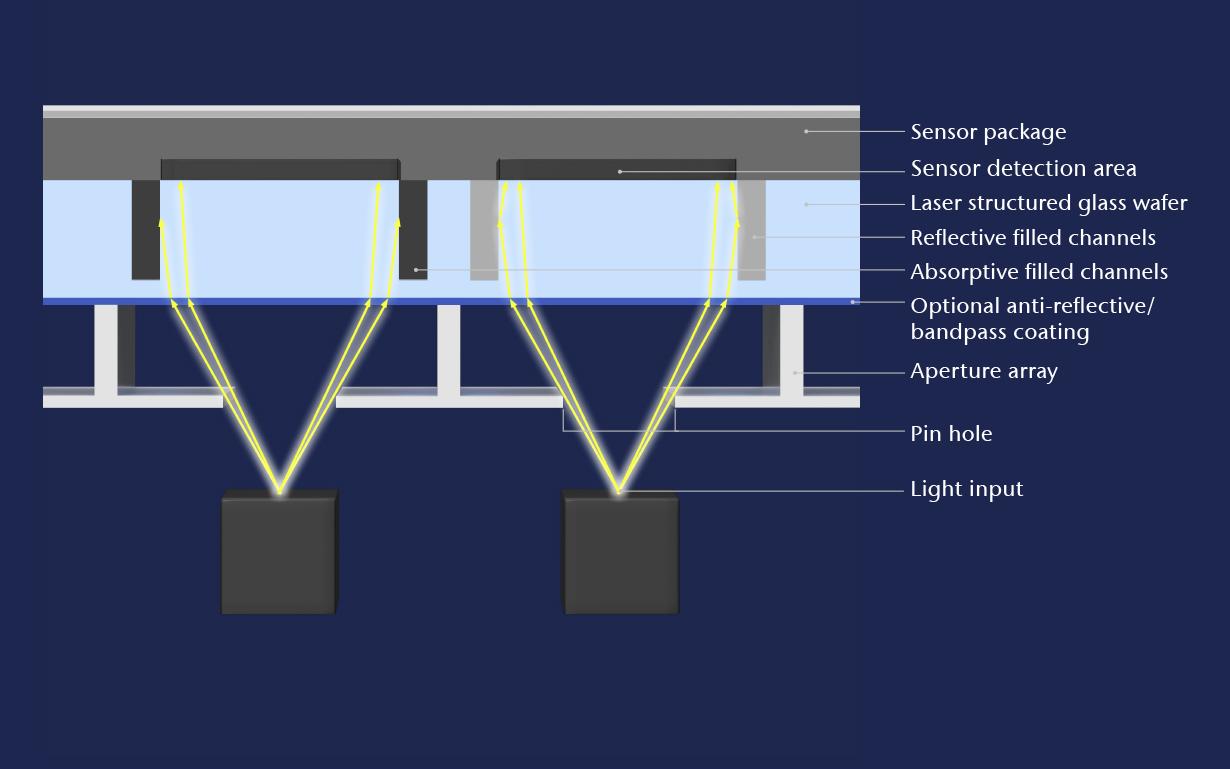 Ilustración de un haz de luz que viaja a través de una matriz de tubos de luz