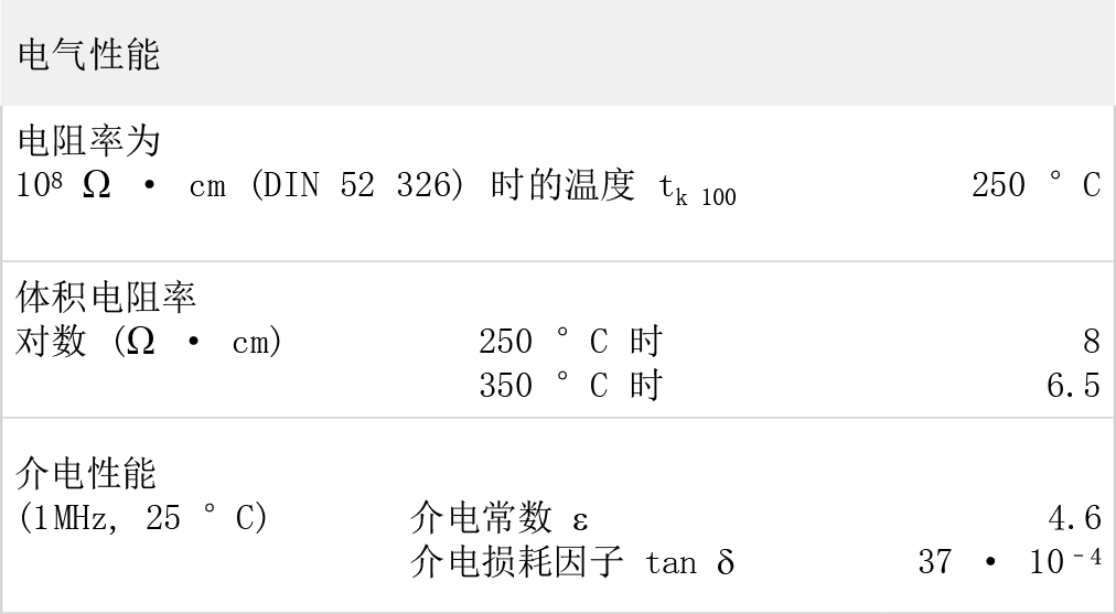 duran-table-electrical-properties-cn.png