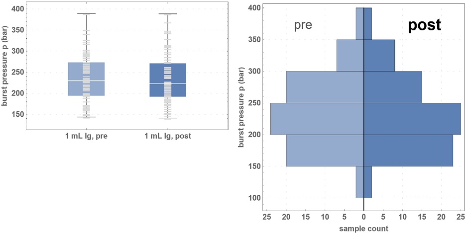 naffacted mechanical strength resilience, torque strength and optical properties in cold temperatures.