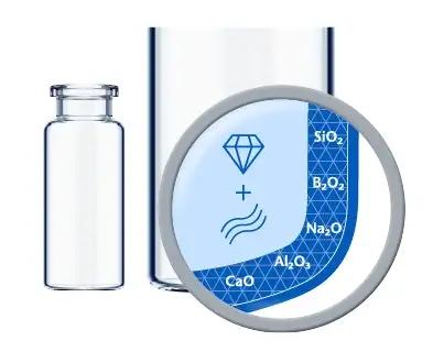 Os frascos EVERIC strong & smooth combinam resistência geométrica otimizada 