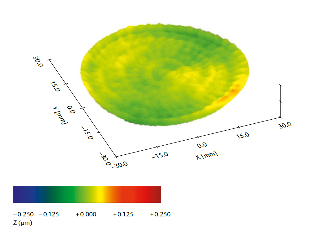 3D-Messtechnikgrafik für asphärische Linsen – Formabweichungen