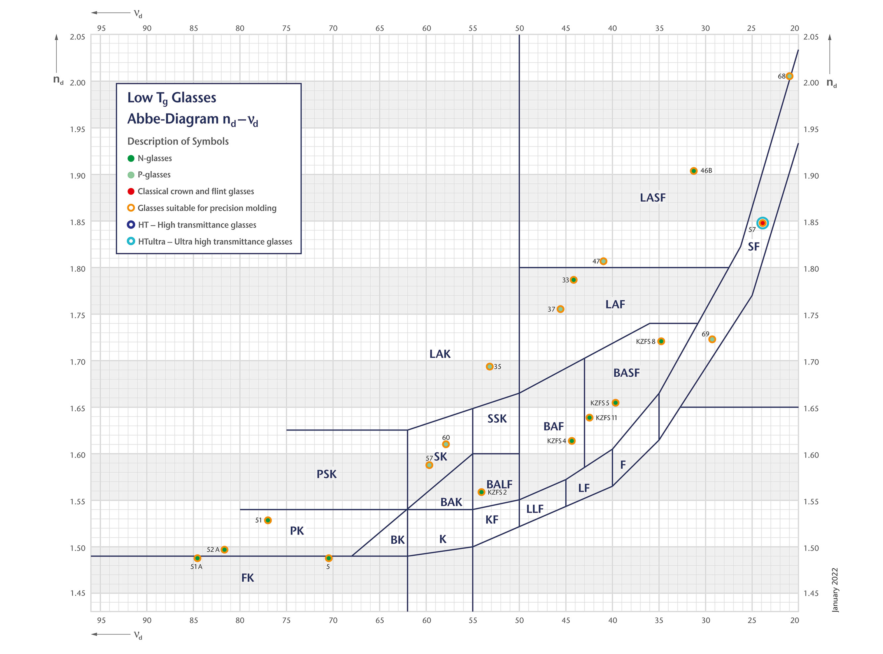 Abbe Diagram - Low Tg Picture for OnEx - EN 2018