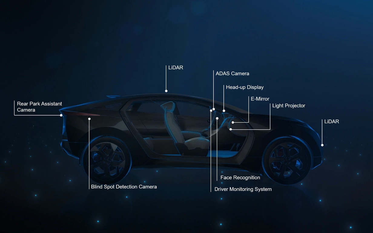 Automotive sensing architecture showing multiple sensor systems such as cameras, LiDAR and radar integrated in a vehicle