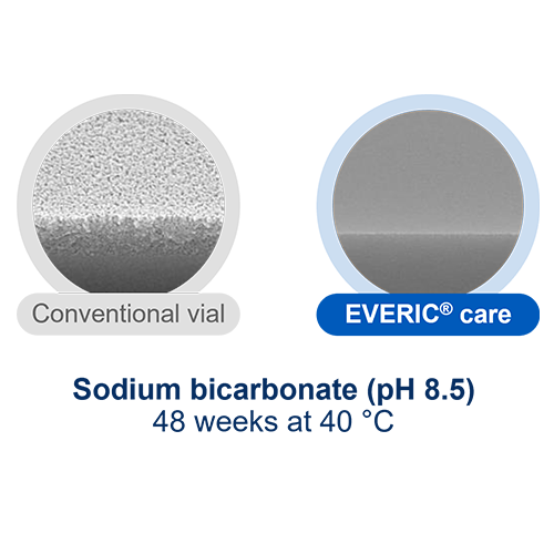 EVERIC care_Sodium bicarbonate_Onlineshop_2024