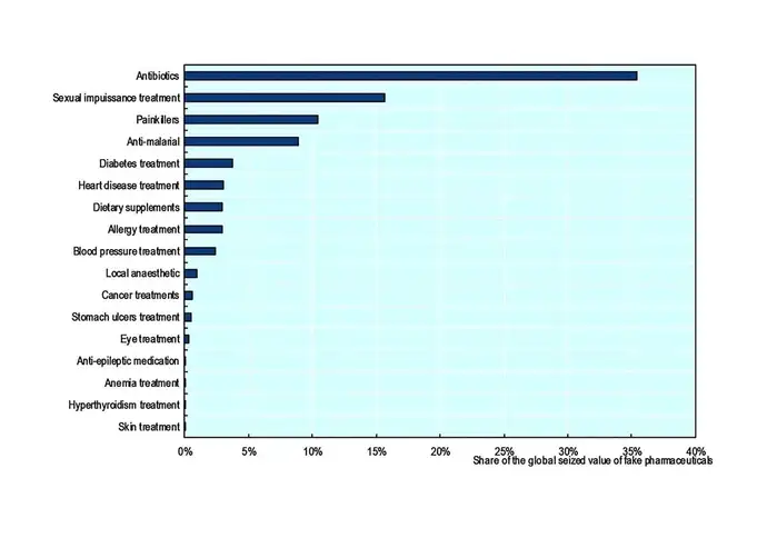 Graphic OECD/EUIPO_2024
