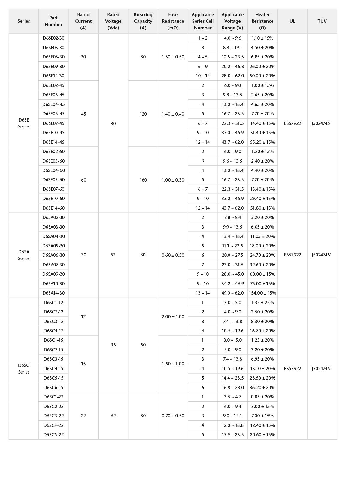 SEFUSE D6S Battery Fuse rating table_English