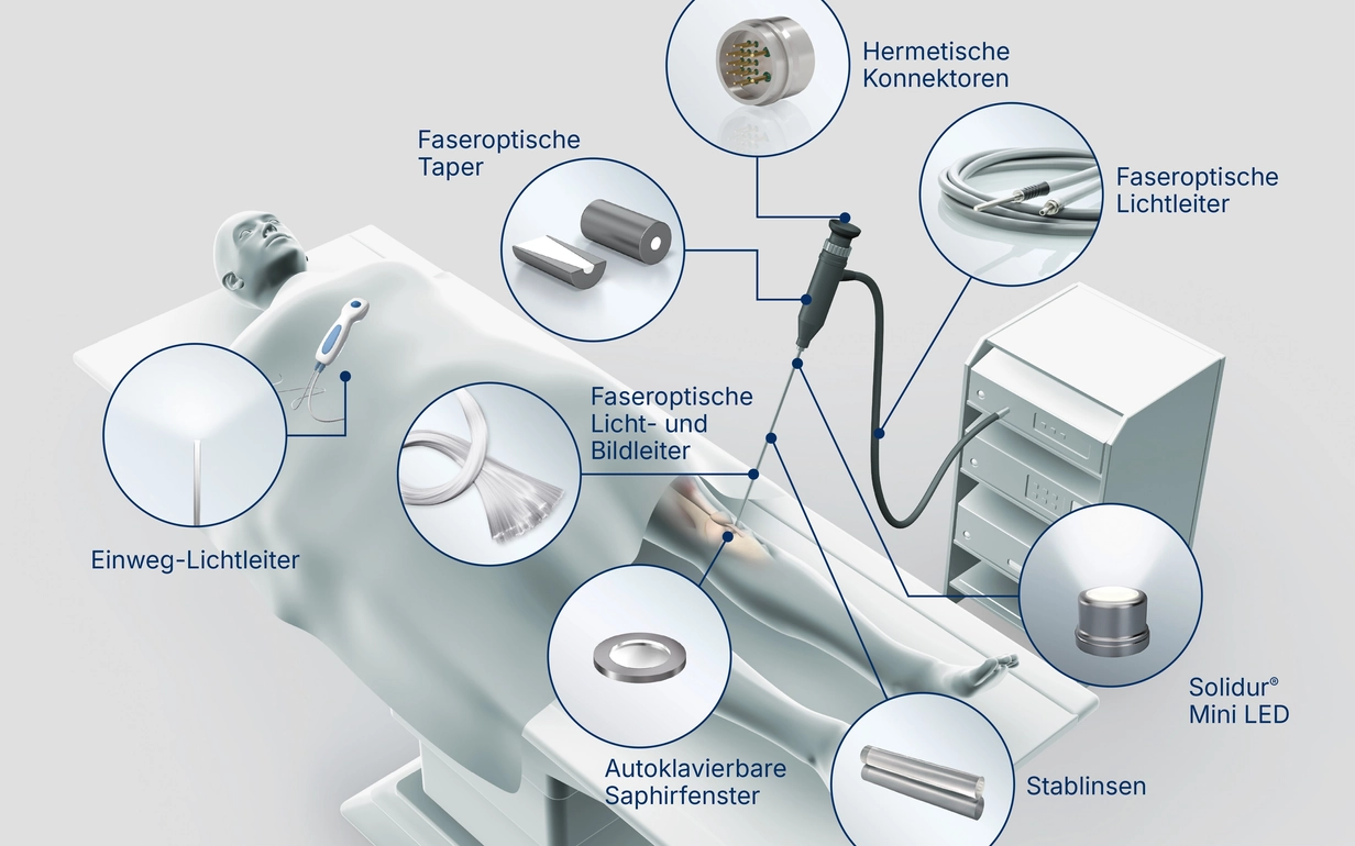 Overview of glass and optical components used inside endoscopic systems
