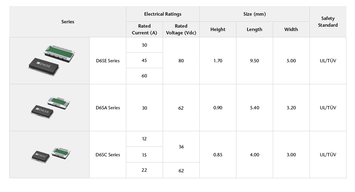 SEFUSE D6S Battery Fuse product table_English