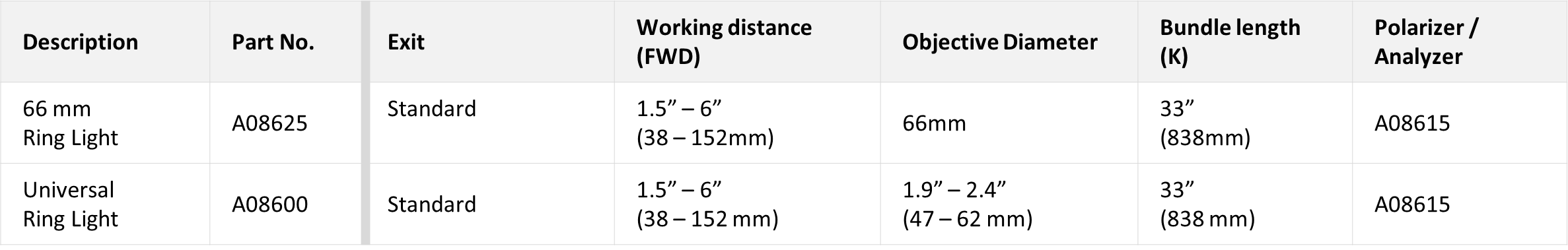 Table showing the technical specifications of 66m and universal Ring Lights