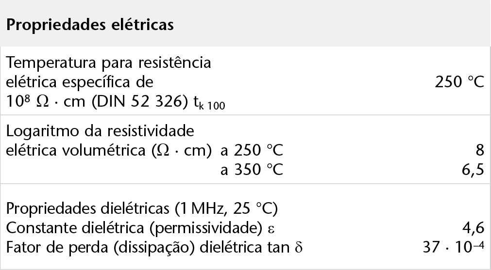 duran-table-electrical-properties-pt.png