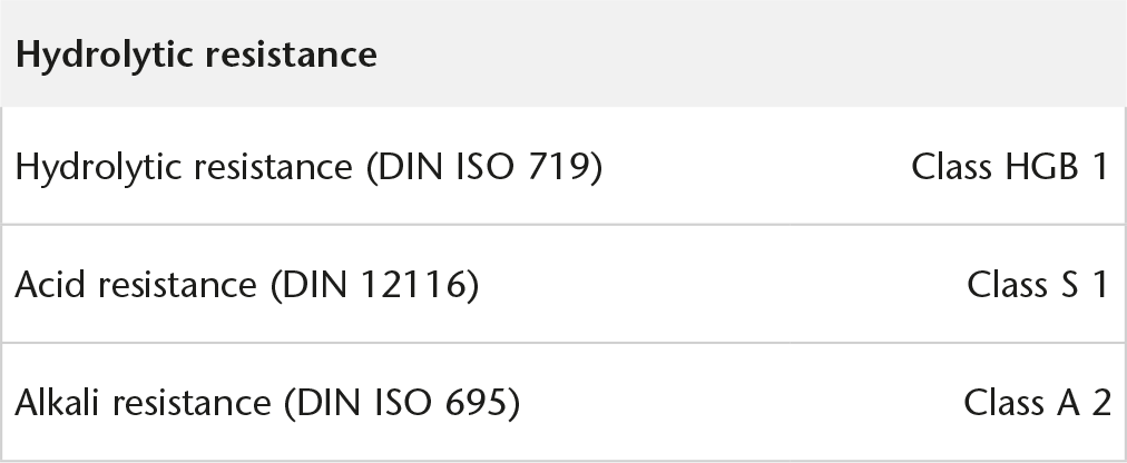 SCH_DURAN_Broschuere_Tabelle_1_Hydrolytic_resistance.png