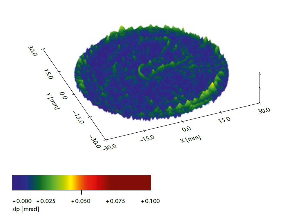 Aspherical Lenses 3D Metrology Graphic - Slope Error