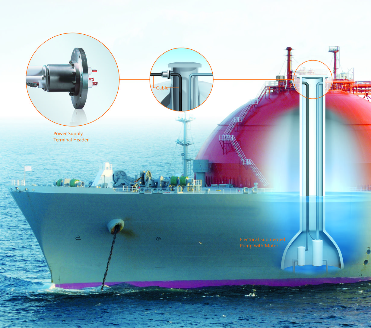 Illustration of submerged pumps in an LNG transportation carrier