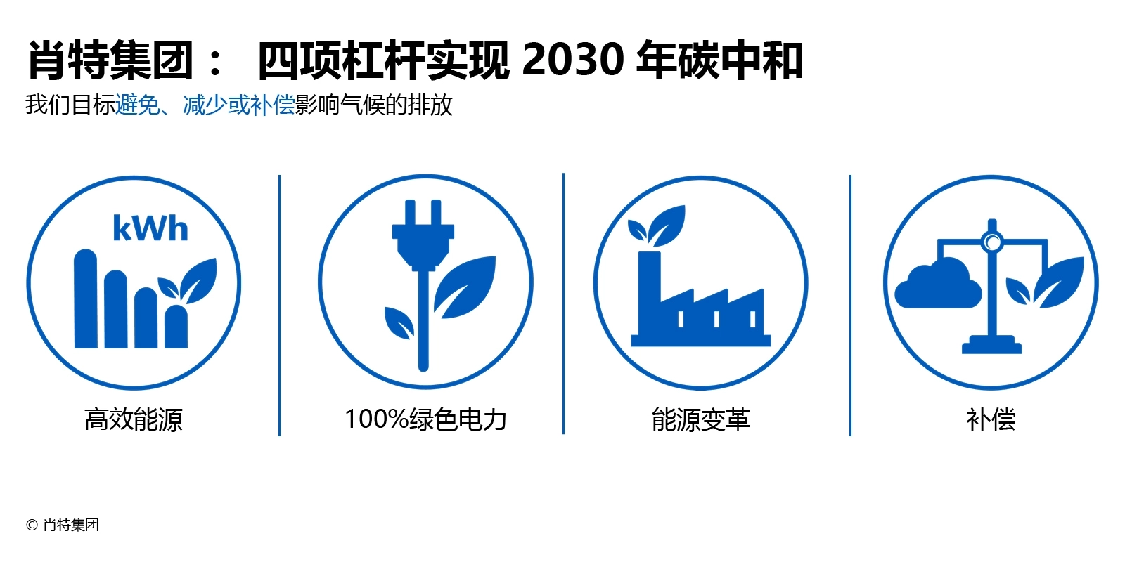 展示肖特气候中和关键行动的四个图标