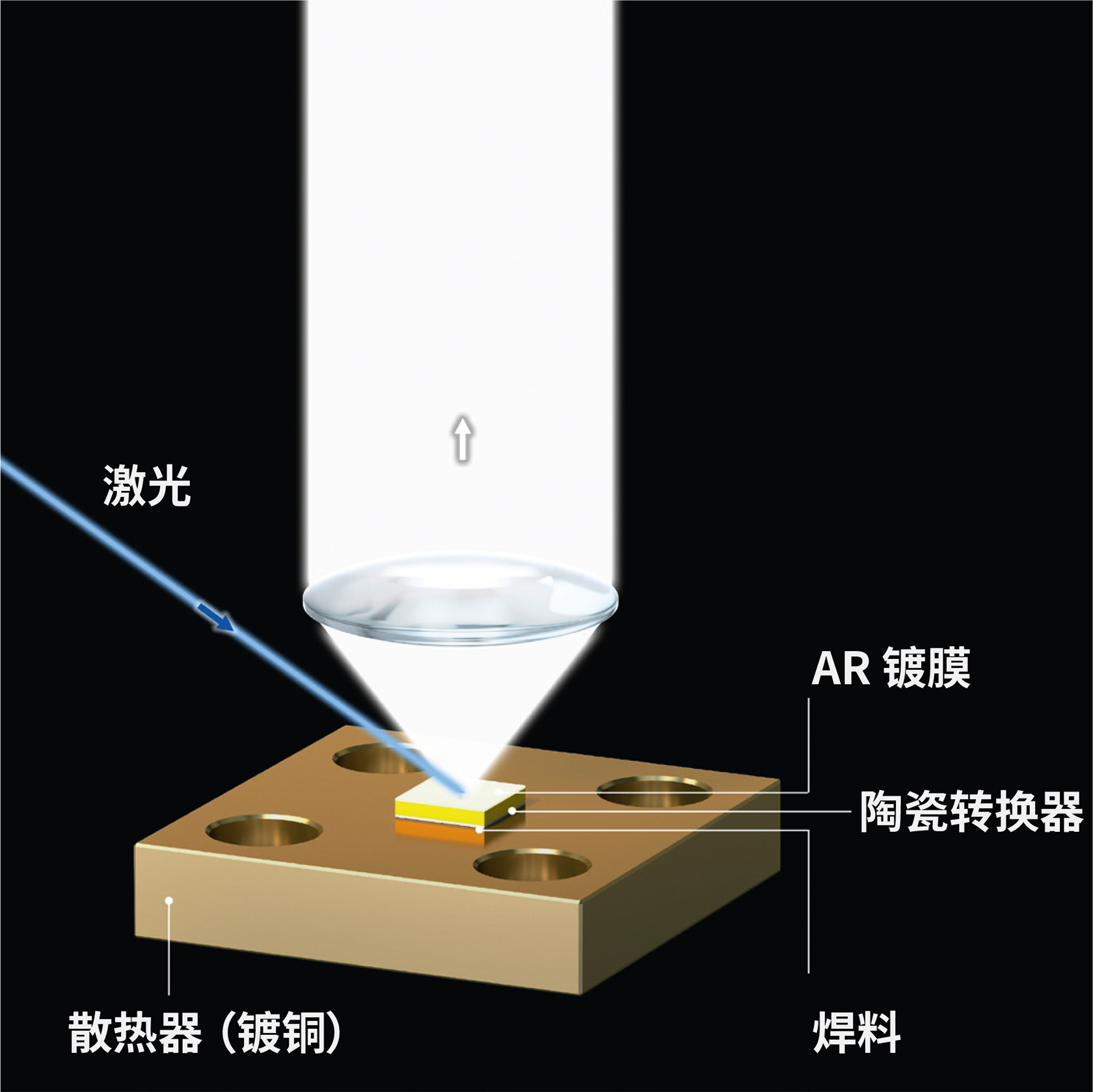 Ceramic Converter Static Solution Graphic - white - CN