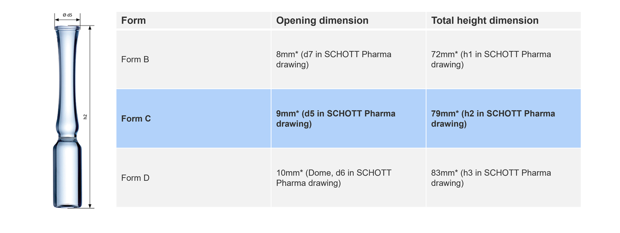 PHARMA_blog ampoules fill-finish_formc.png