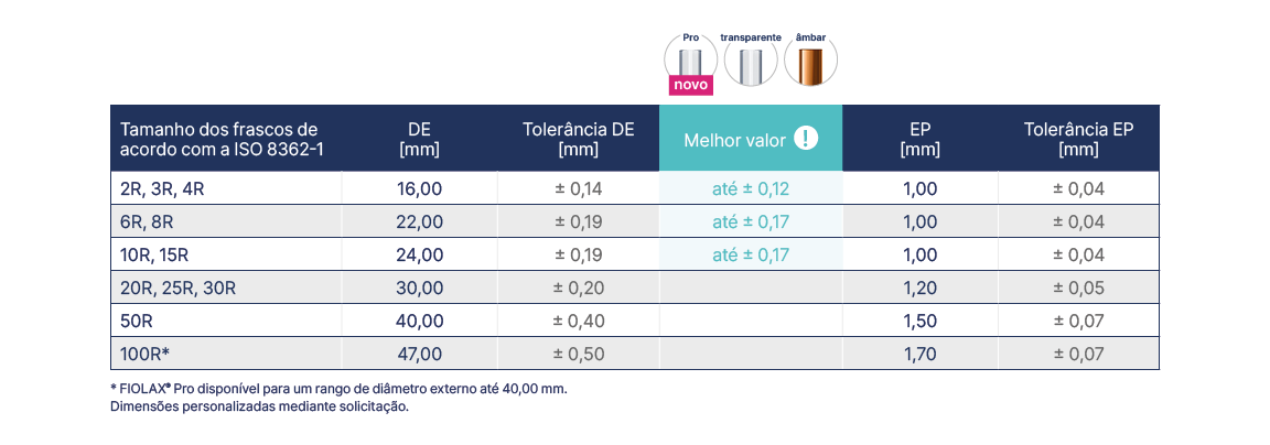 Vial-Tubing