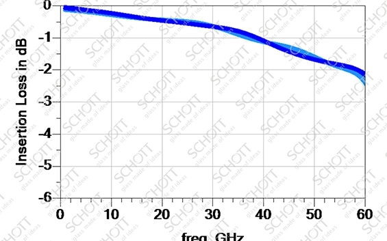 Simulation result