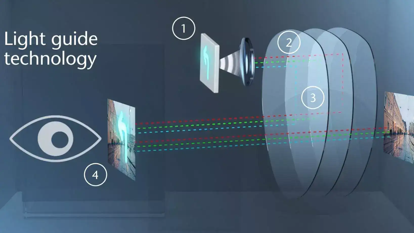 So funktioniert die Waveguide-Technologie in diffraktiven AR/MR-Wearables