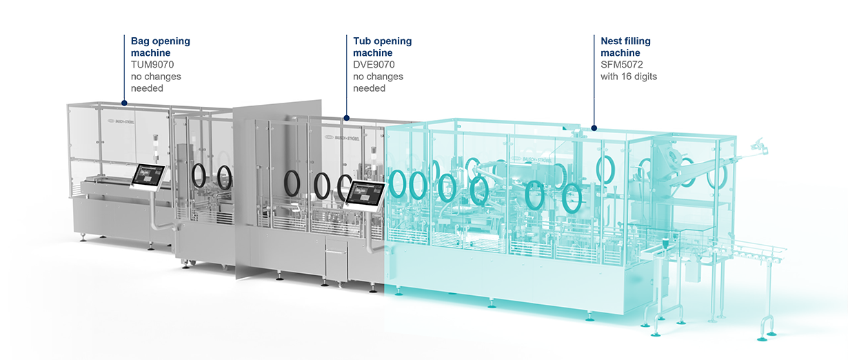 Annotated illustration of a high-speed filling line from Bausch+Ströbel