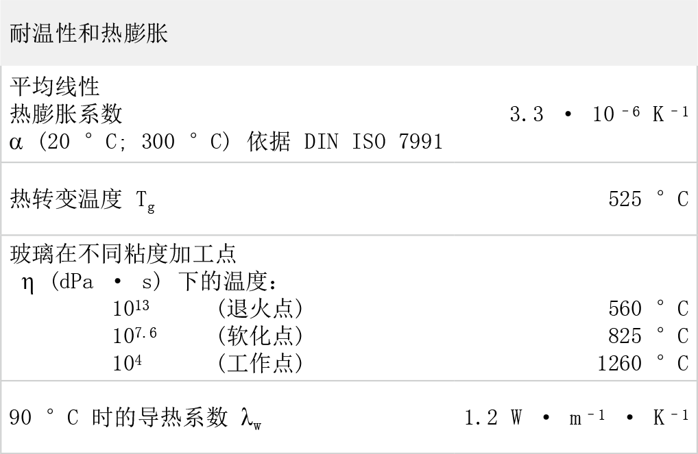 duran-table-thermal-capacity-cn.png