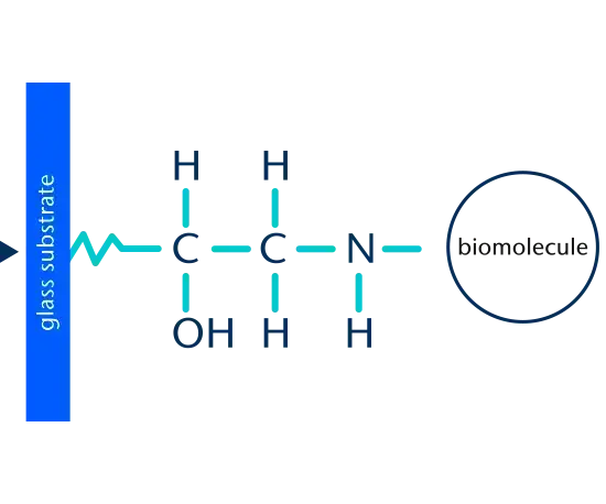 Epoxysilane coating (E)