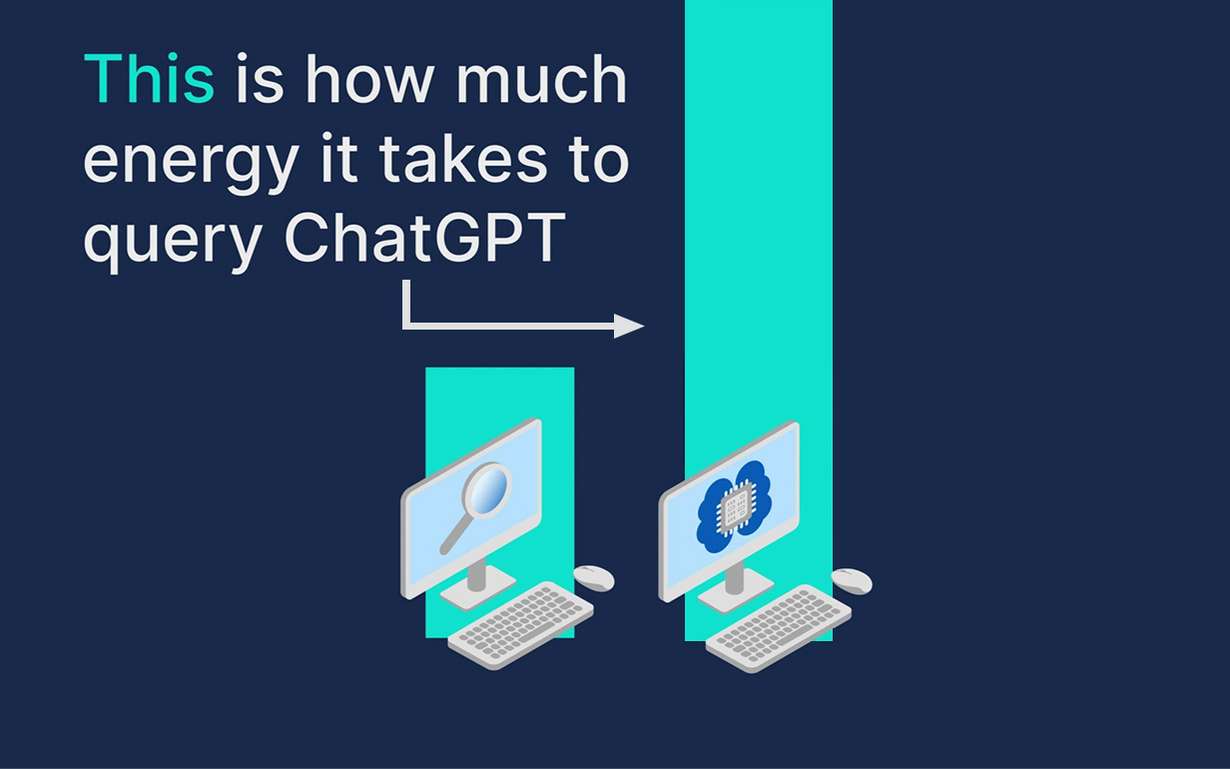 Info graphic with the question how much energy it takes to query ChatGPT