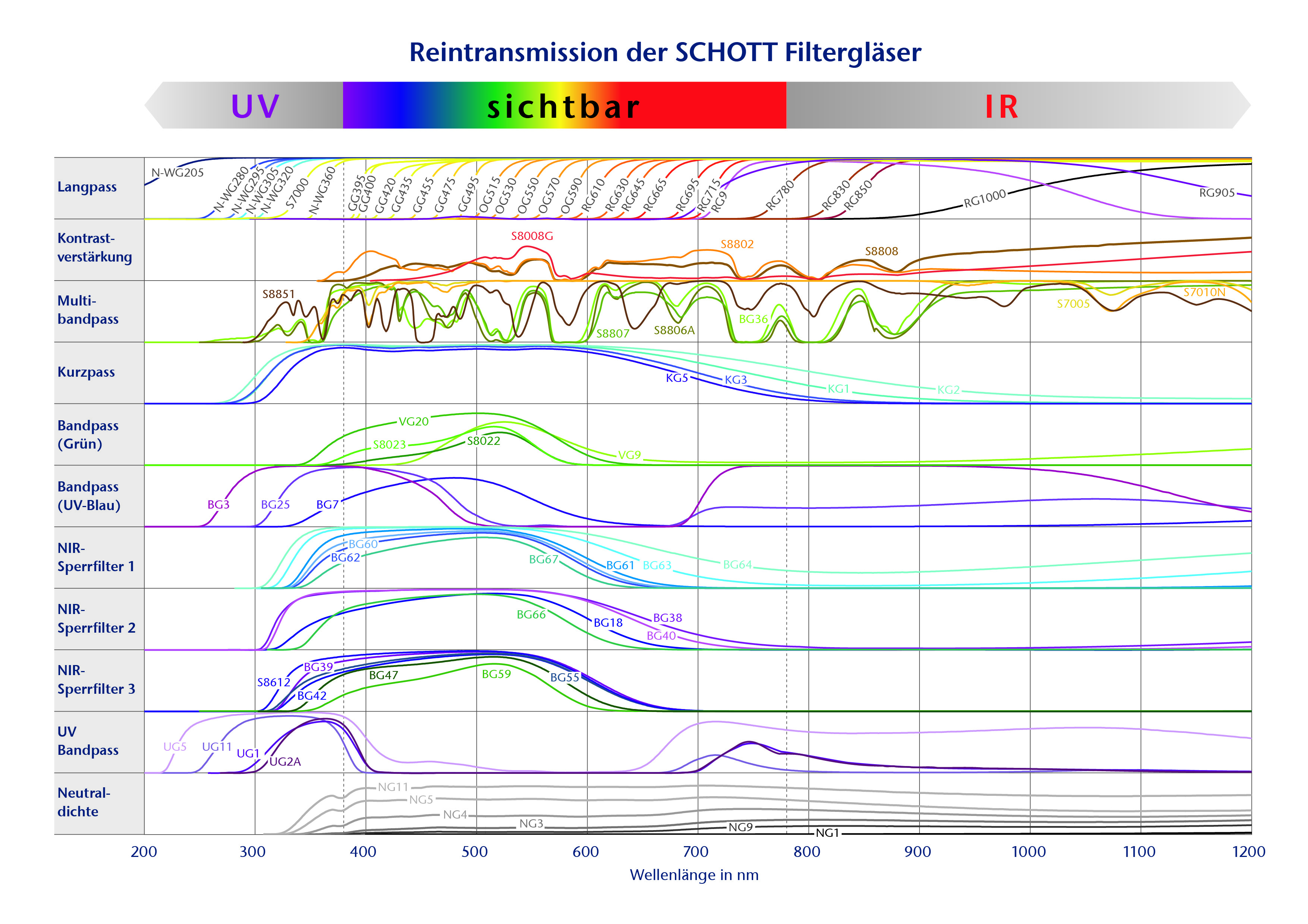 Filtergraph - Picture for OnEx without Logo - DE 2021