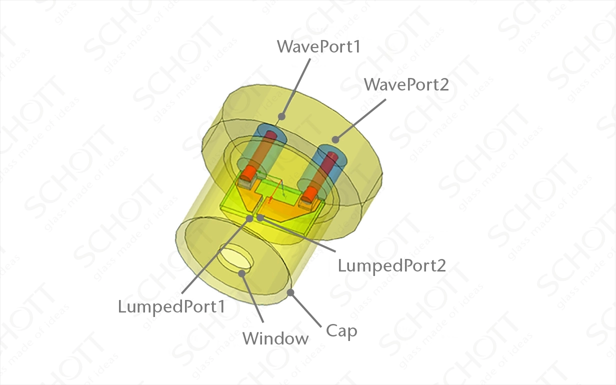 Product diagram for simulation test