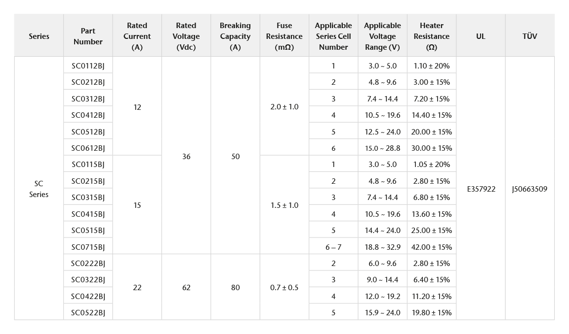 SEFUSE SC Battery Fuse rating table_English