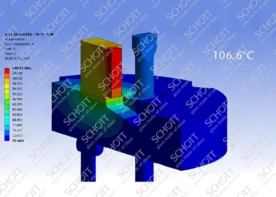 TO simulation graphics 106.6°C.