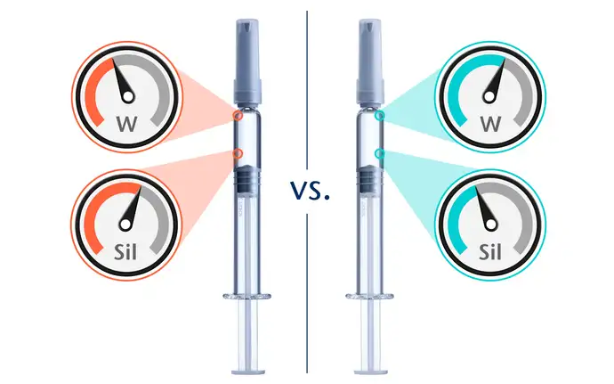 Packaging component performance comparison of two syringes