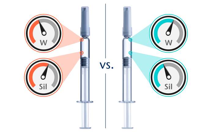 Comparação do desempenho de componentes de embalagem de duas seringas