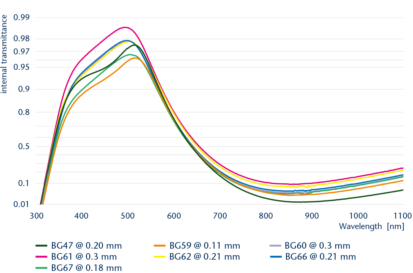 7-ROW-NIR-Cutoff-Filter-Blue-Filter_671px.png