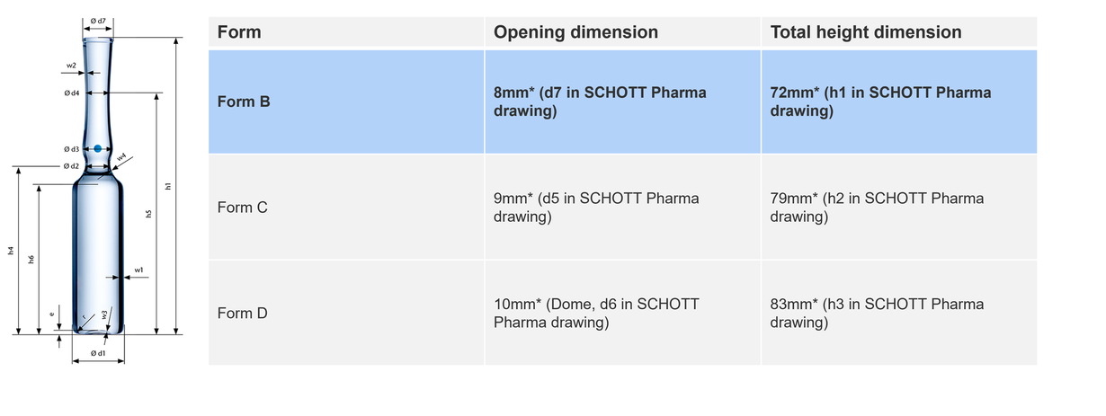 PHARMA_blog ampoules fill-finish_formb.png