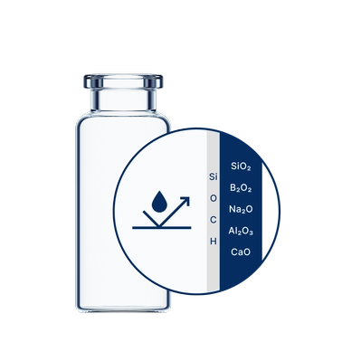 EVERIC® lyo